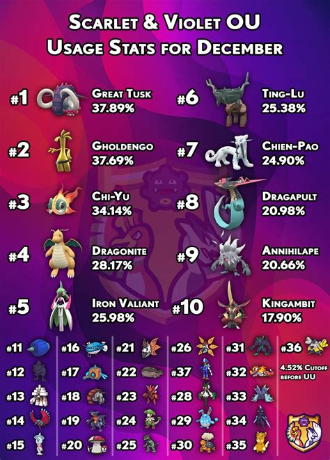 Greninja is now legal in SV OU : r/stunfisk .